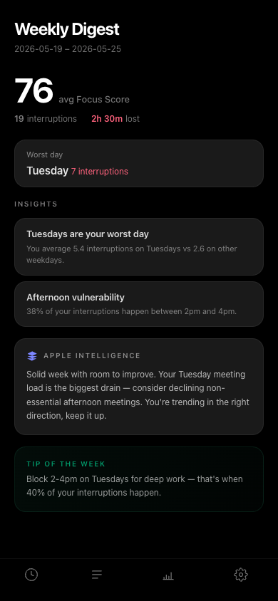 Weekly digest with AI tips