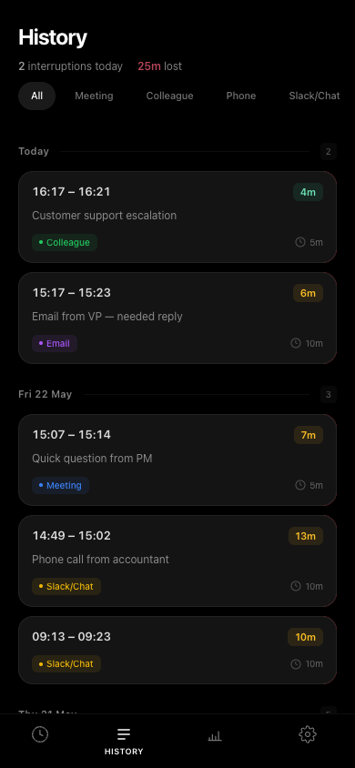Interruption history timeline